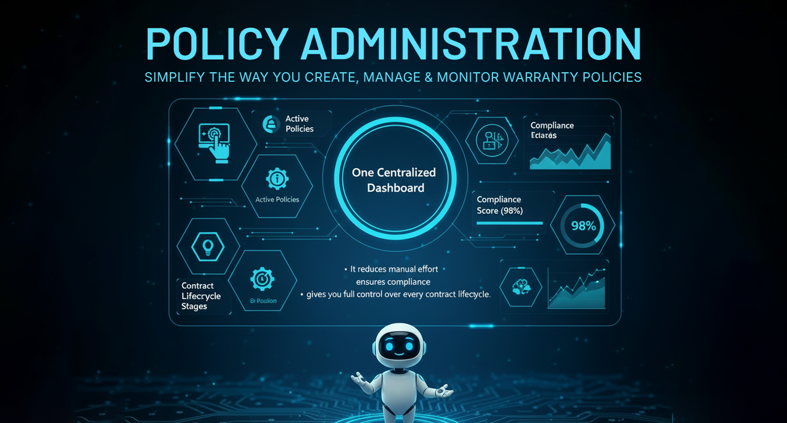 Premium Claim Management